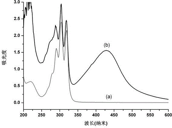 NANO silver collosol preparing method