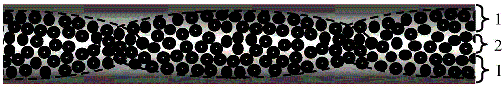 Preparation method of gradient prepreg with air guiding passage in layer