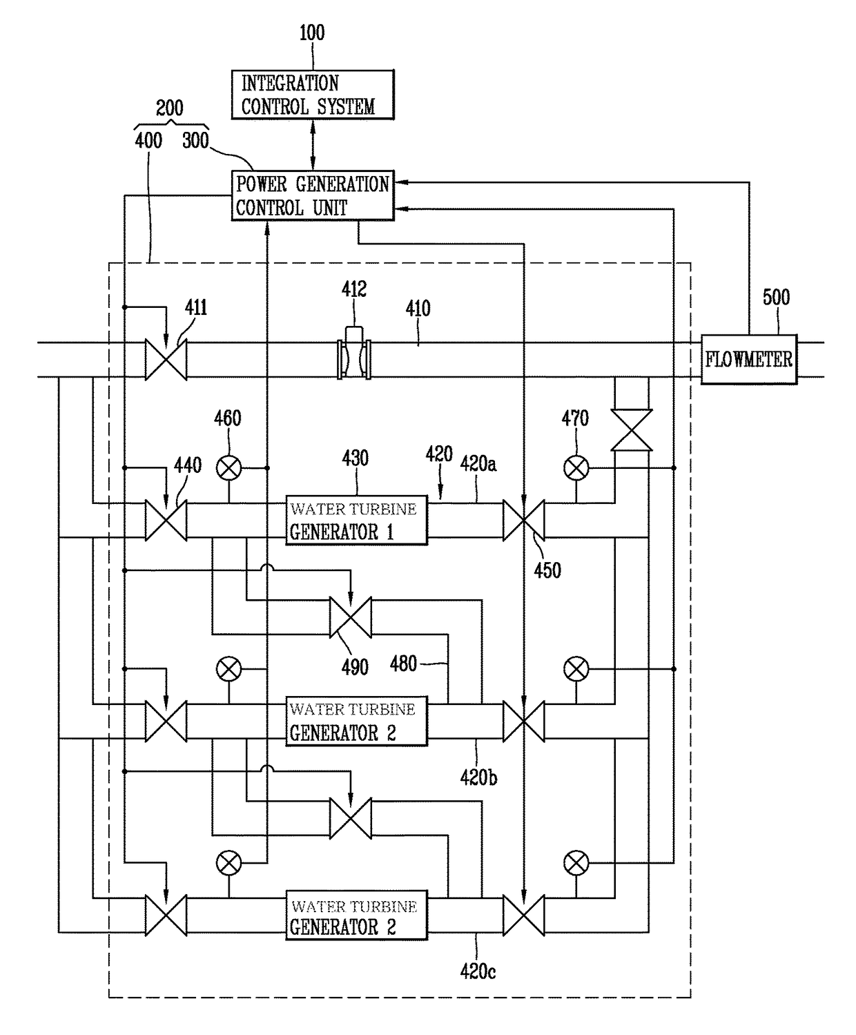 System for controlling water turbine generator for waterworks