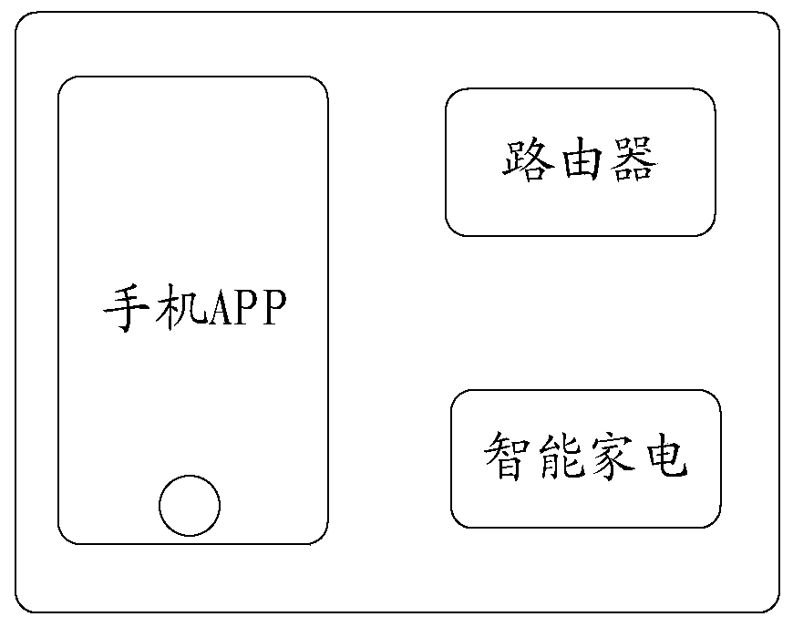 Control method of intelligent household electrical appliance and intelligent household electrical appliance