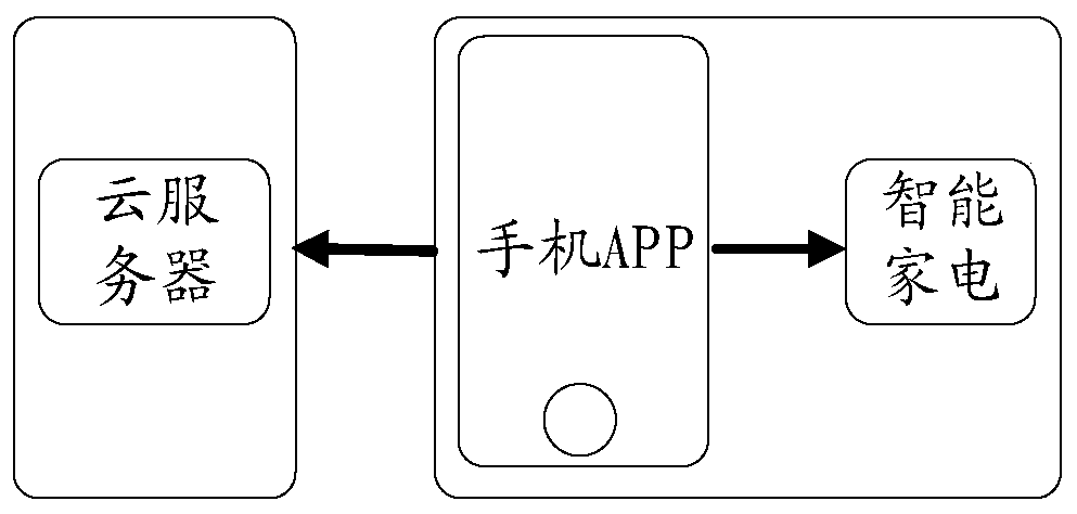 Control method of intelligent household electrical appliance and intelligent household electrical appliance