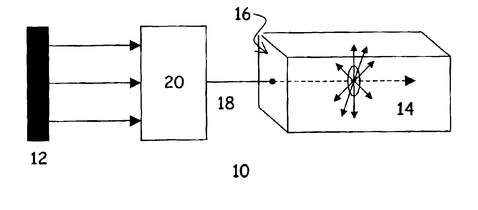 Method and apparatus for polarization and wavelength insensitive pumping of solid state lasers