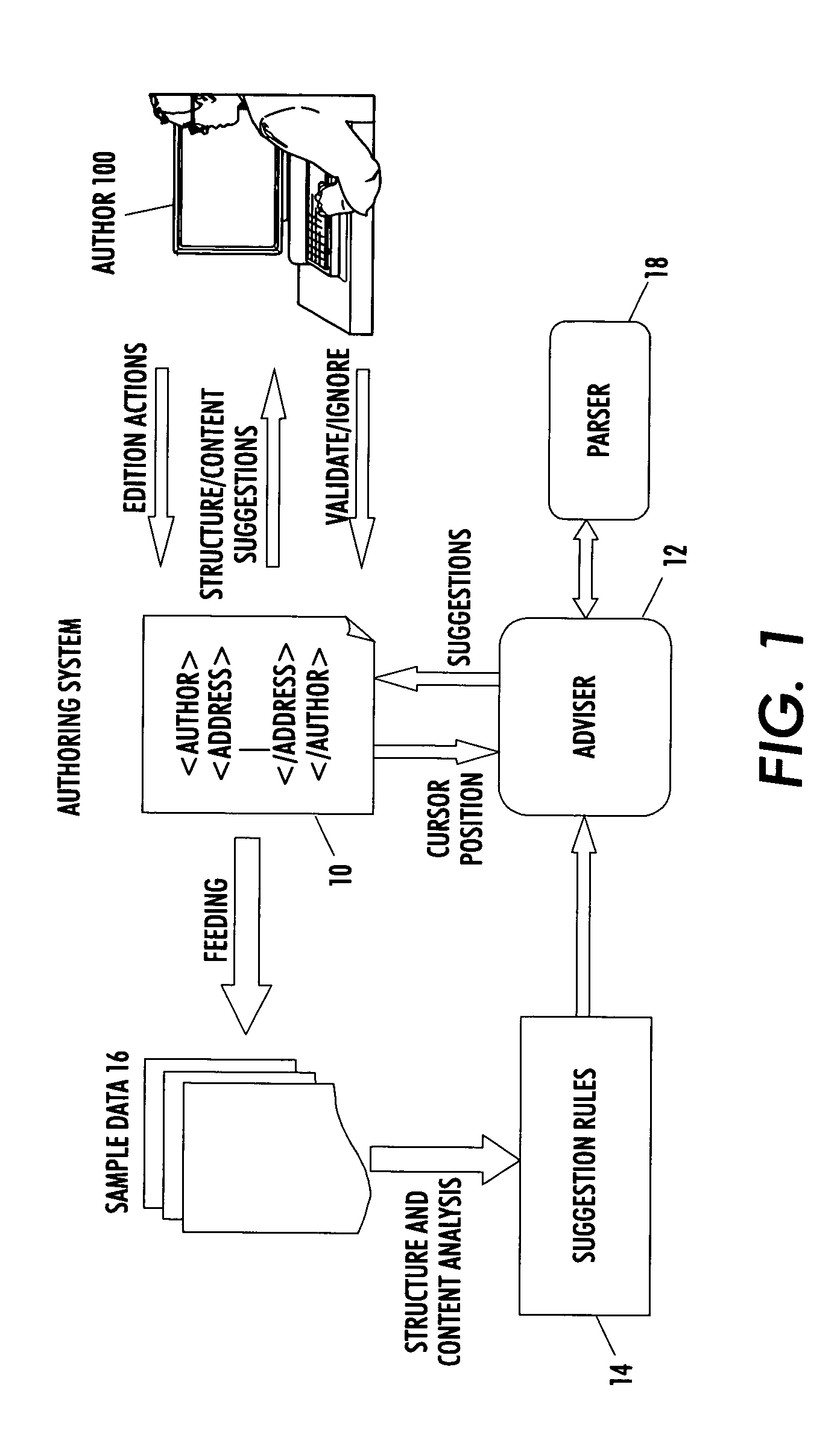 System and method for structured document authoring