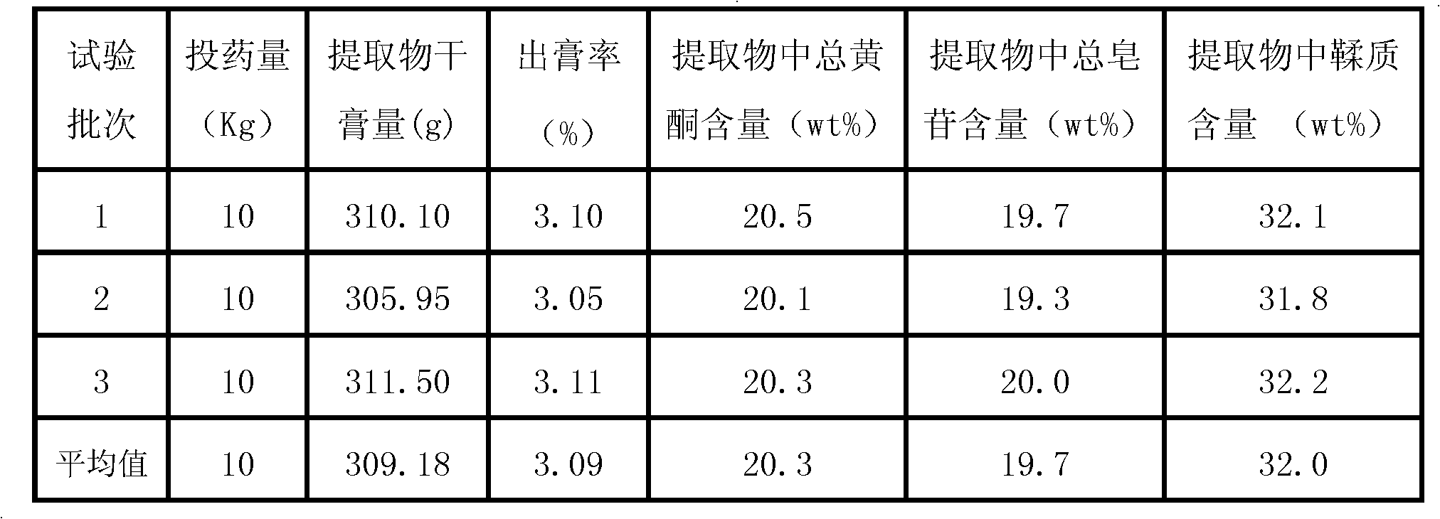 Preparation method of extracts of effective fractions of lychee seeds