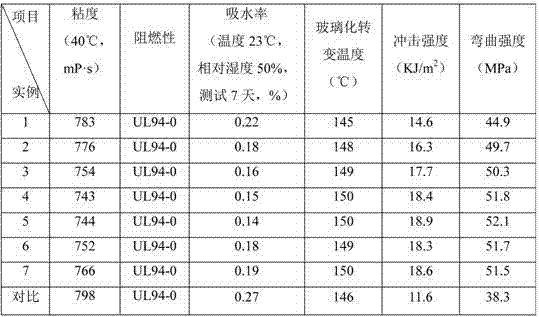 A potting process of metallized polypropylene film dielectric capacitor