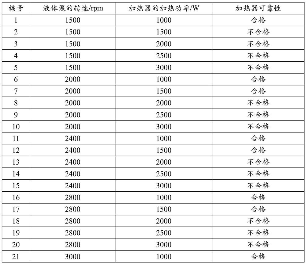 Cooling liquid pump assembly for power battery thermal management system and control method thereof