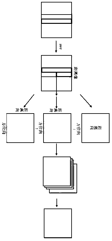 THz ISAR imaging system and image reconstruction method based on backward projection