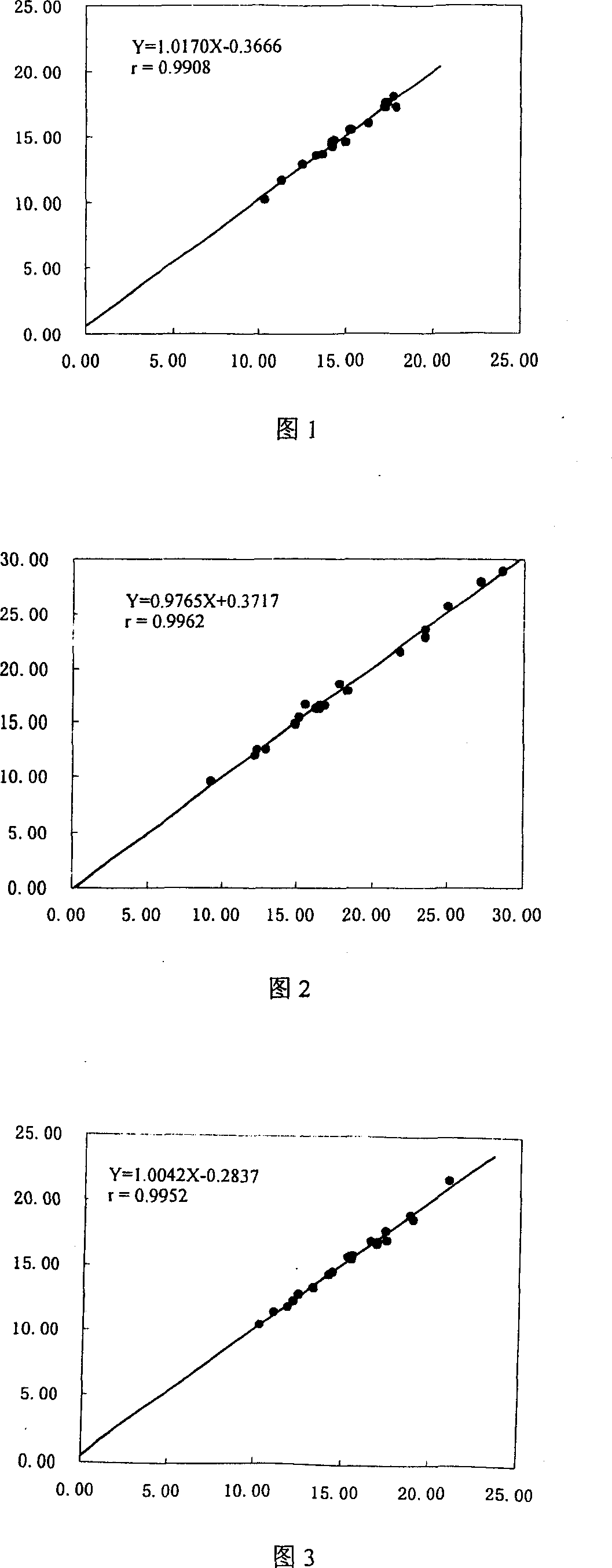 Blood serum copper, zincium and iron 5-br-padcap even phase automatic analysis method and liquid stabilizing reagent