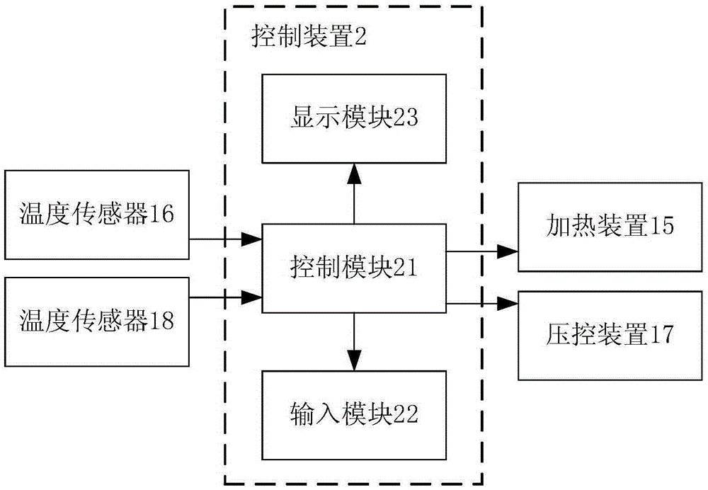 Copper clad laminate hydraulic pressurization forming device