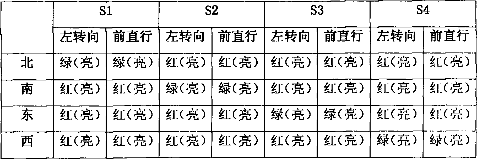 Editable control flow demonstrator