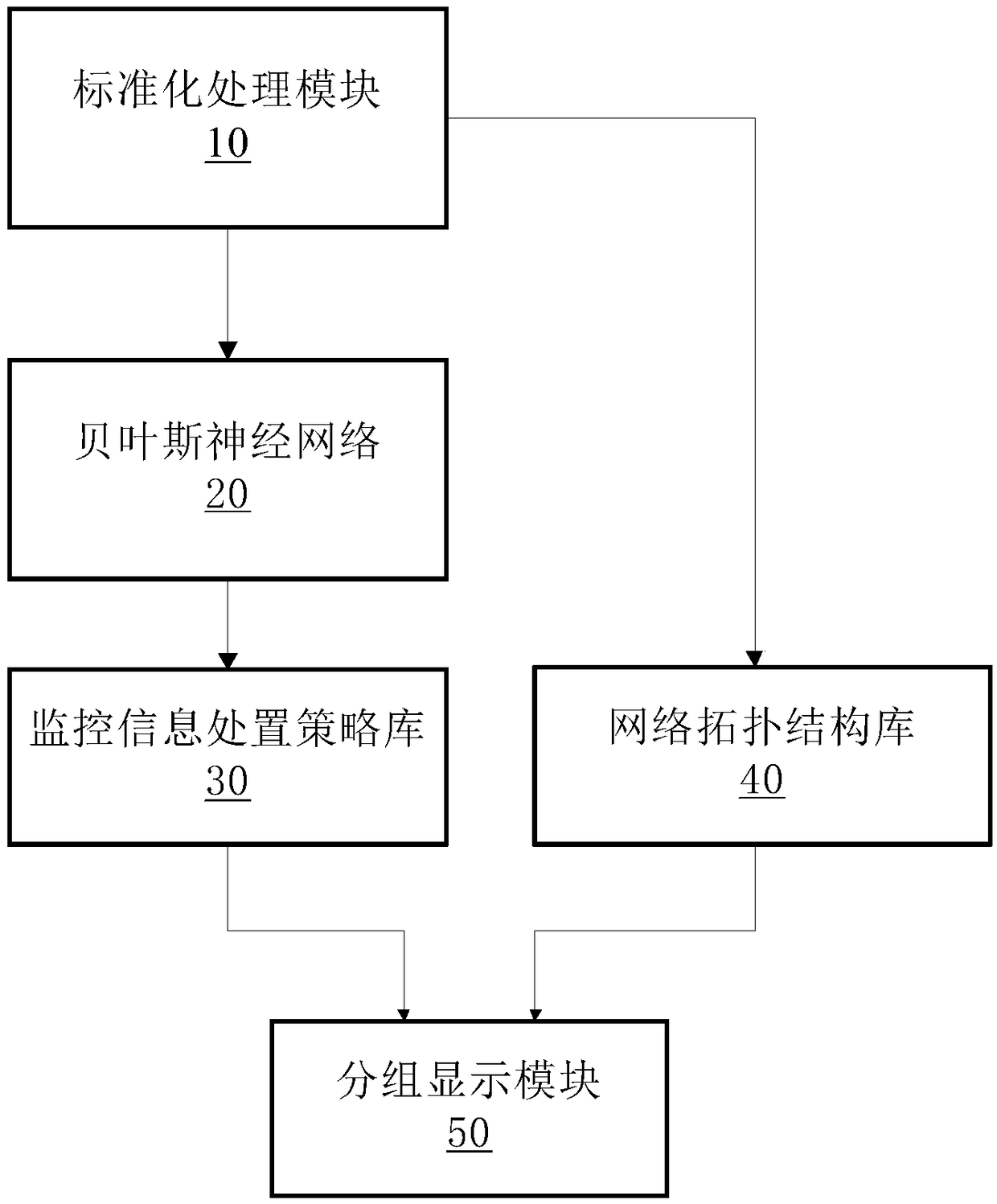 Intelligent analysis system for substation equipment monitoring data signal