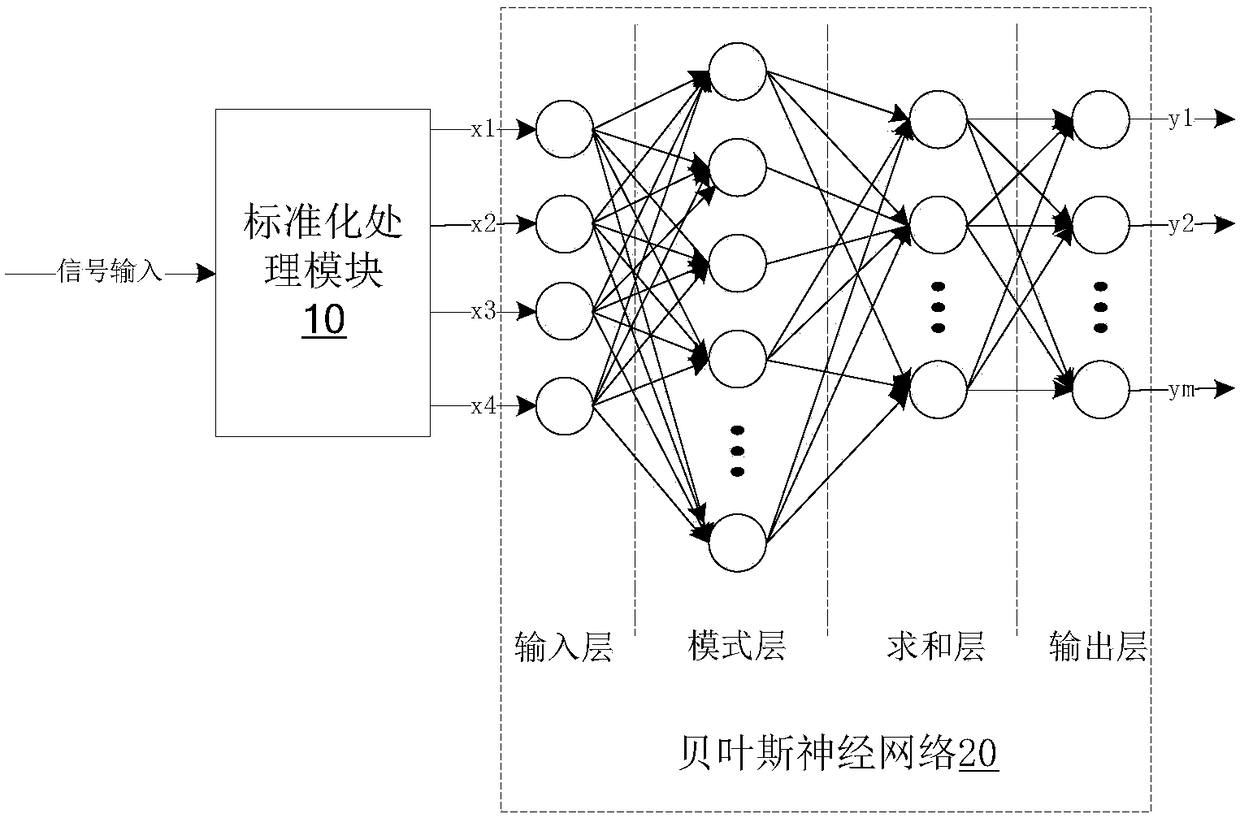 Intelligent analysis system for substation equipment monitoring data signal