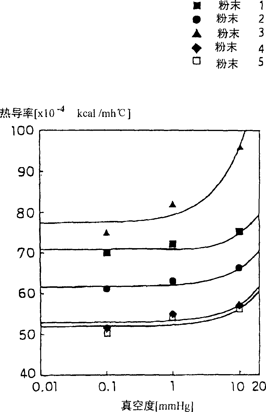 Vacuum heat insulator and heat insulating box using the insulator