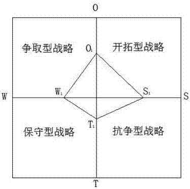 Development strategy analysis method for power distribution network based on AHP and SWOT