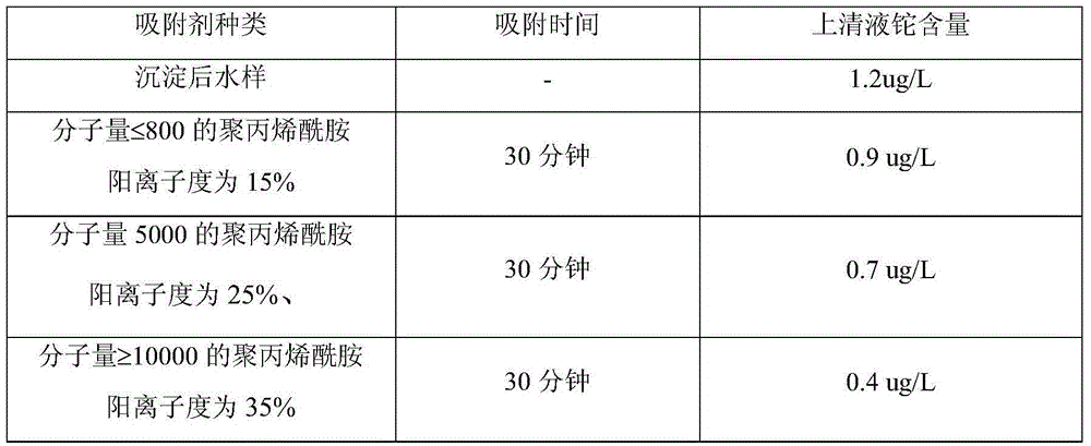 Method for removing metal thallium in wastewater