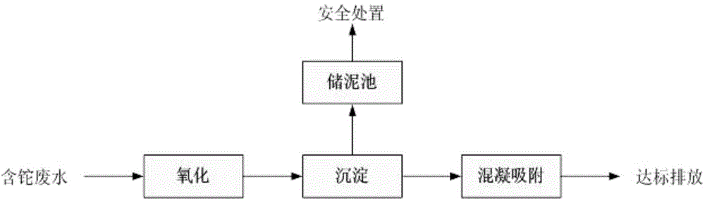 Method for removing metal thallium in wastewater