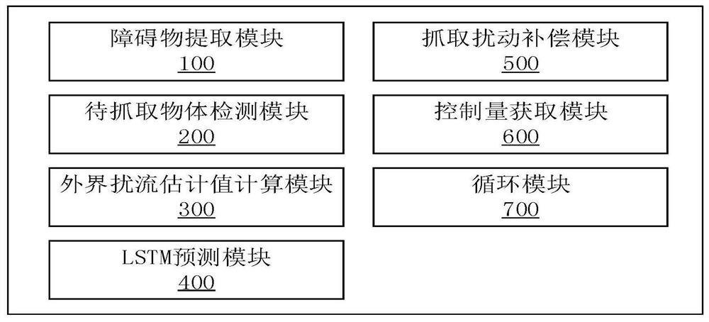 Object searching and grabbing control method of underwater bionic robot in turbulent flow environment