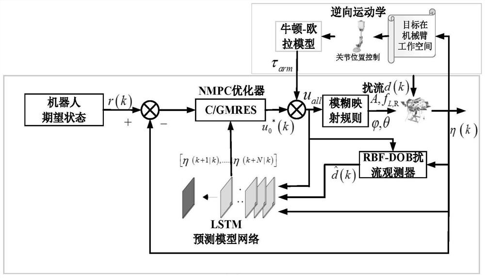 Object searching and grabbing control method of underwater bionic robot in turbulent flow environment