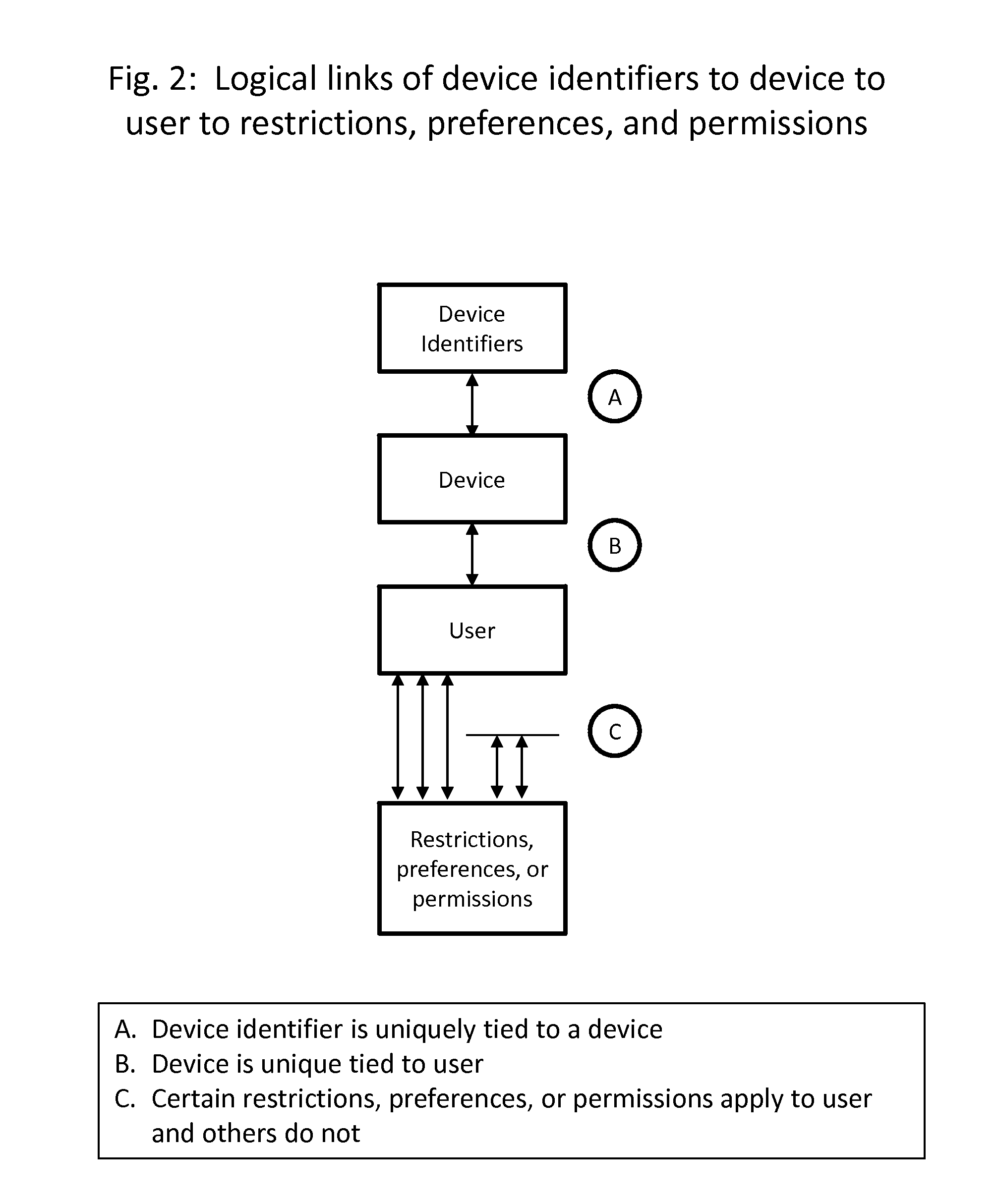 Process to Administer Mandatory Restrictions or Accede to User Preferences in a Distributed, Real-Time Market for Advertising to Mobile and Personal Devices