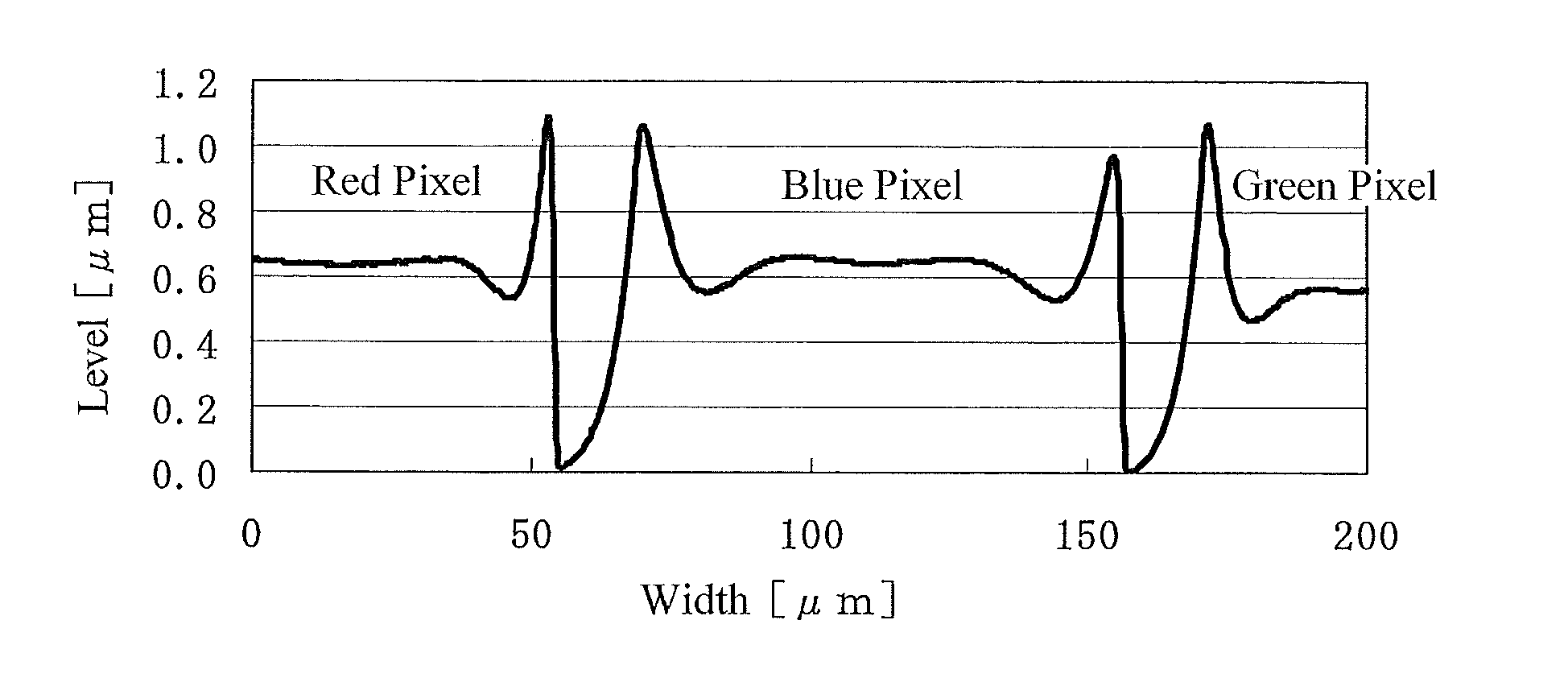 Substrate for liquid crystal display device