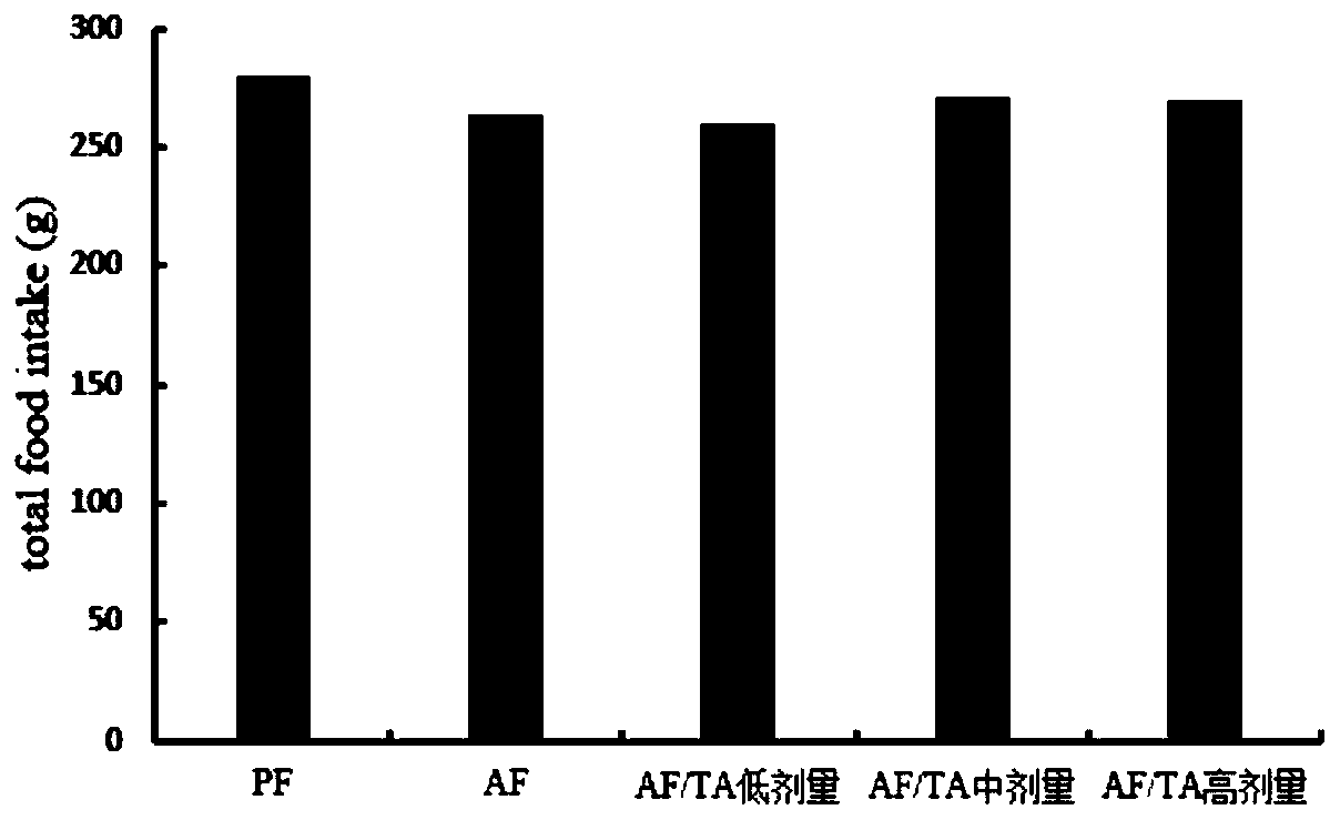 Application of thonningianin A in the preparation of drugs for preventing or treating alcoholic cardiomyopathy