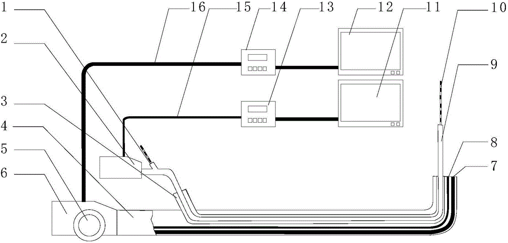 Appendix primary-secondary endoscope