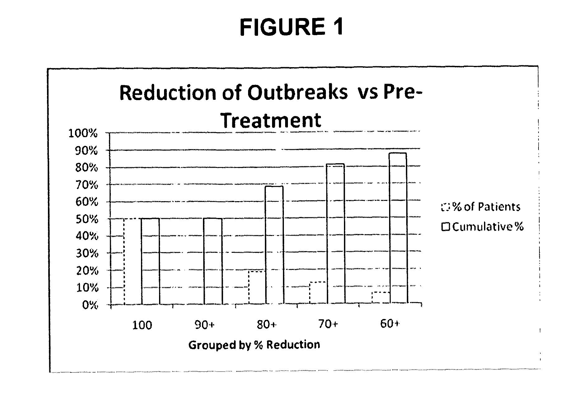 Polyethylene Glycol Compositions for Controlling Relapse of Herpes Labialis, Herpes Genitalis, and Herpes Zoster