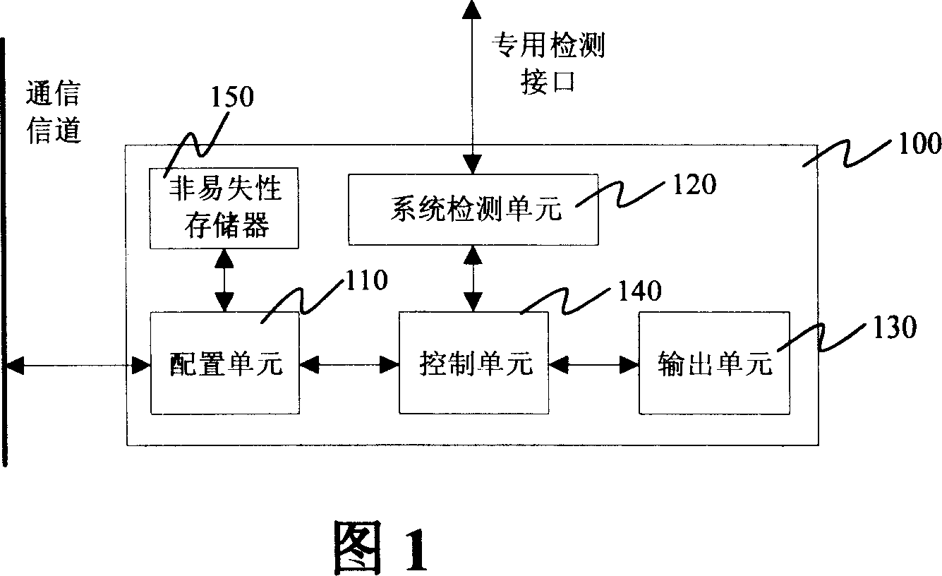 System fault detecting method and device