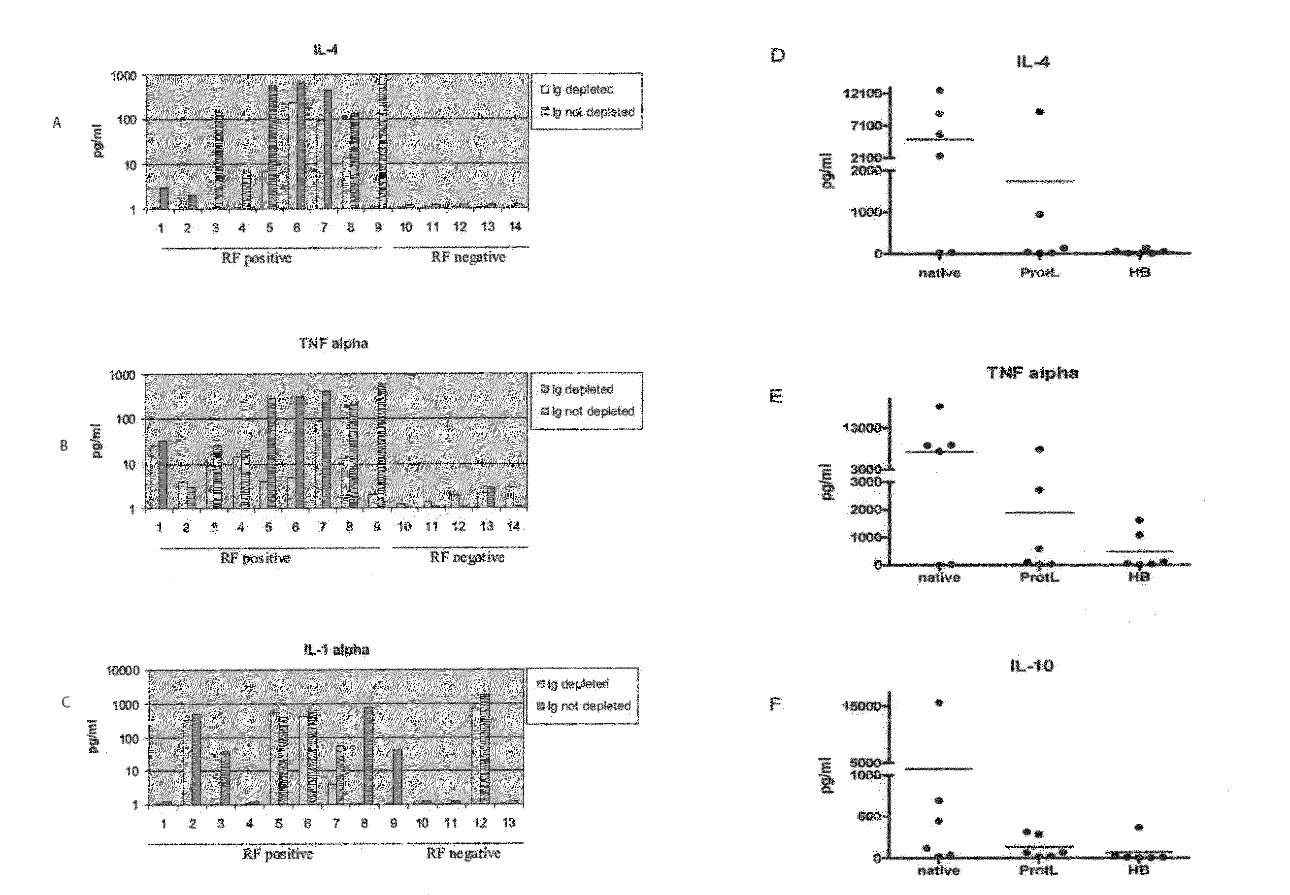 Biomarkers for the diagnosis of autoimmune disease