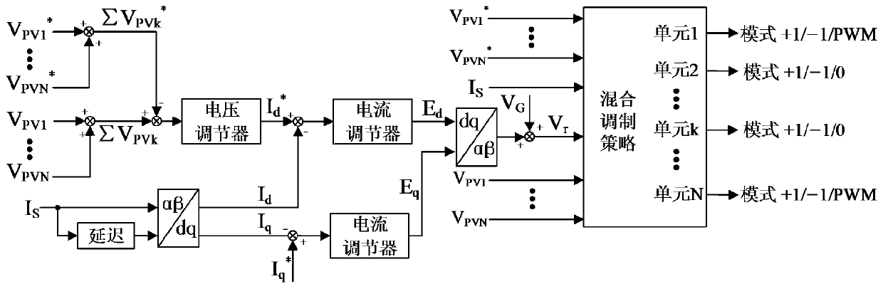 Power Balance Control Method for Reducing DC Voltage Fluctuation of Cascaded H-Bridge Inverters