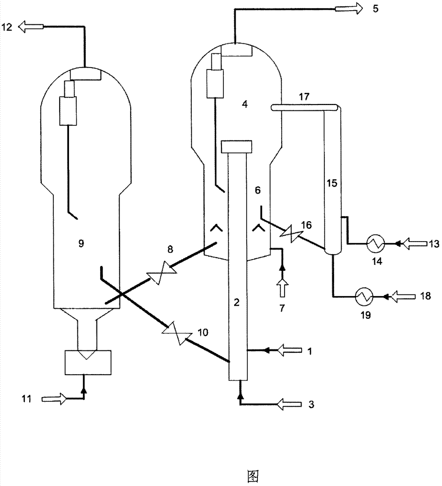 Method for producing low-carbon olefin through petroleum hydrocarbon oil catalytic cracking