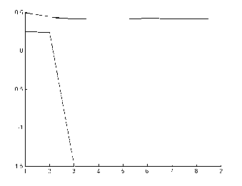 Classification method based on kernel feature extraction early prediction multivariate time series category