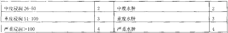 Zinc gluconate sugar tablet preparation and preparation method thereof