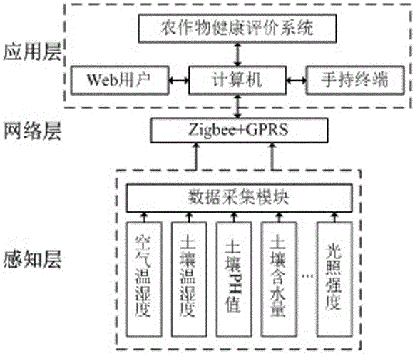 Facility agriculture environment information remote intelligence monitoring system based on Internet of things