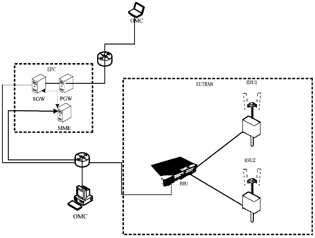 A method for real-time observation of base station equipment data indicators