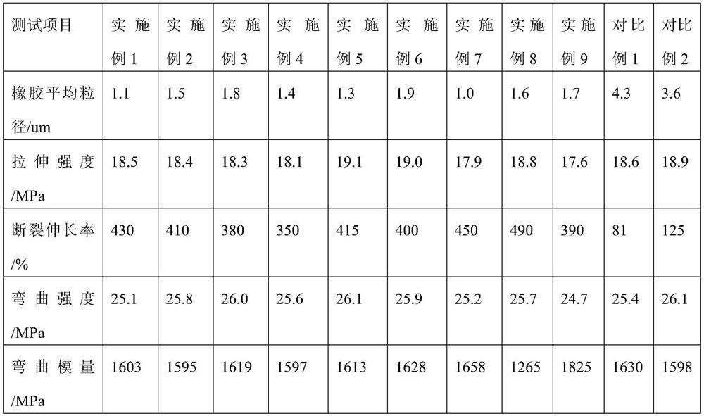 Polypropylene composition special for automobile hard plastic blasting instrument board and preparation method thereof