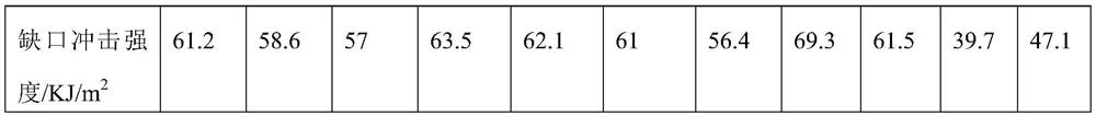 Polypropylene composition special for automobile hard plastic blasting instrument board and preparation method thereof