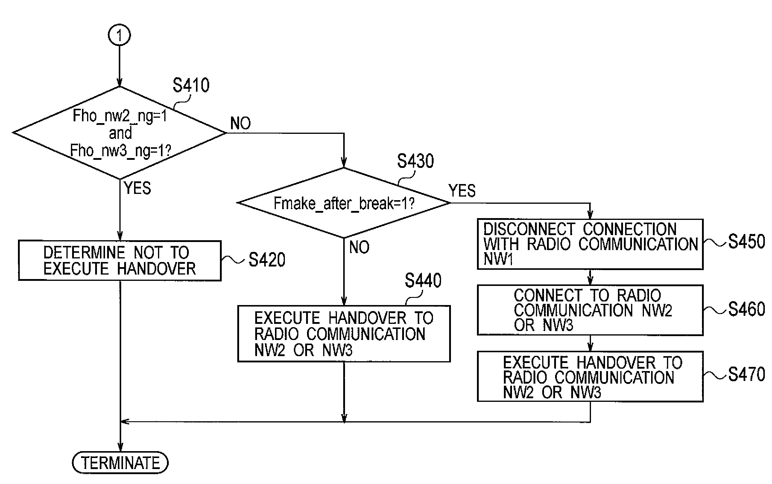 Radio communication apparatus and radio communication method