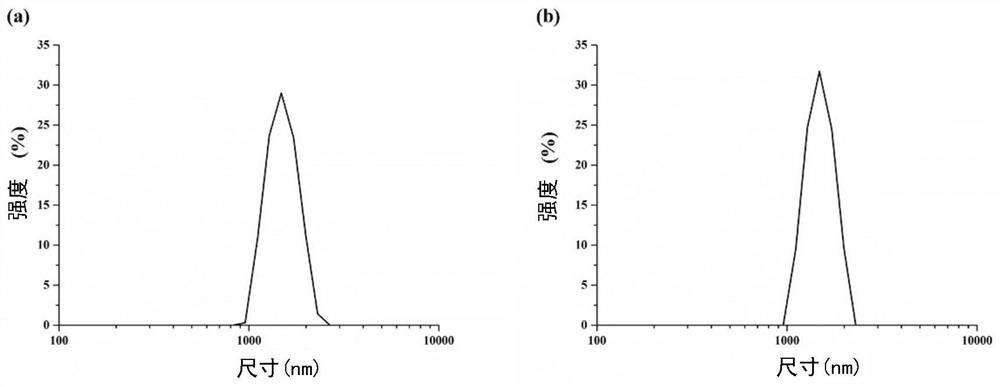 Sustained-release microsphere drug delivery system and preparation method thereof