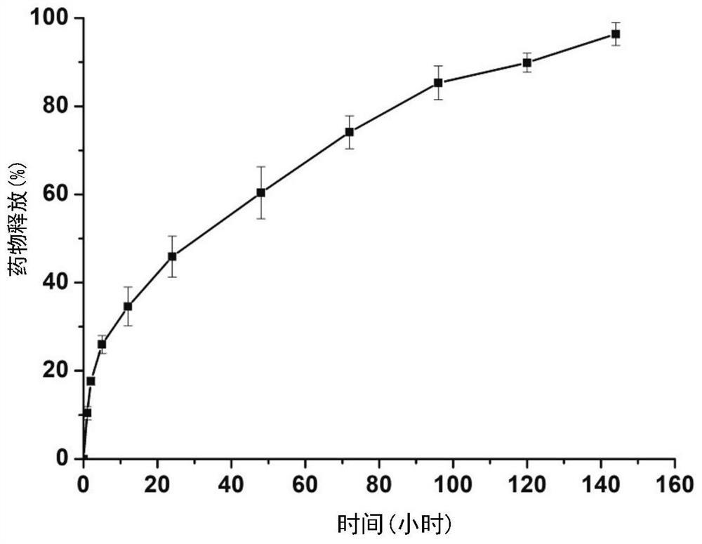 Sustained-release microsphere drug delivery system and preparation method thereof