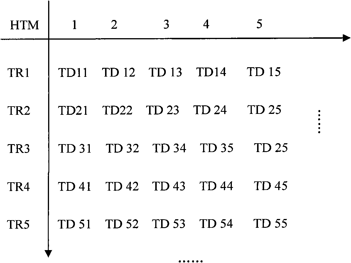 Form generating method based on electric operation maintenance system (EOMS)