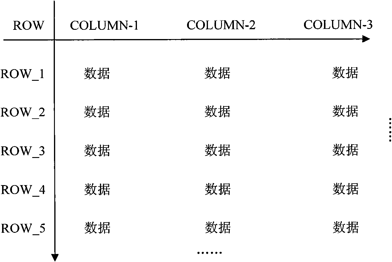 Form generating method based on electric operation maintenance system (EOMS)