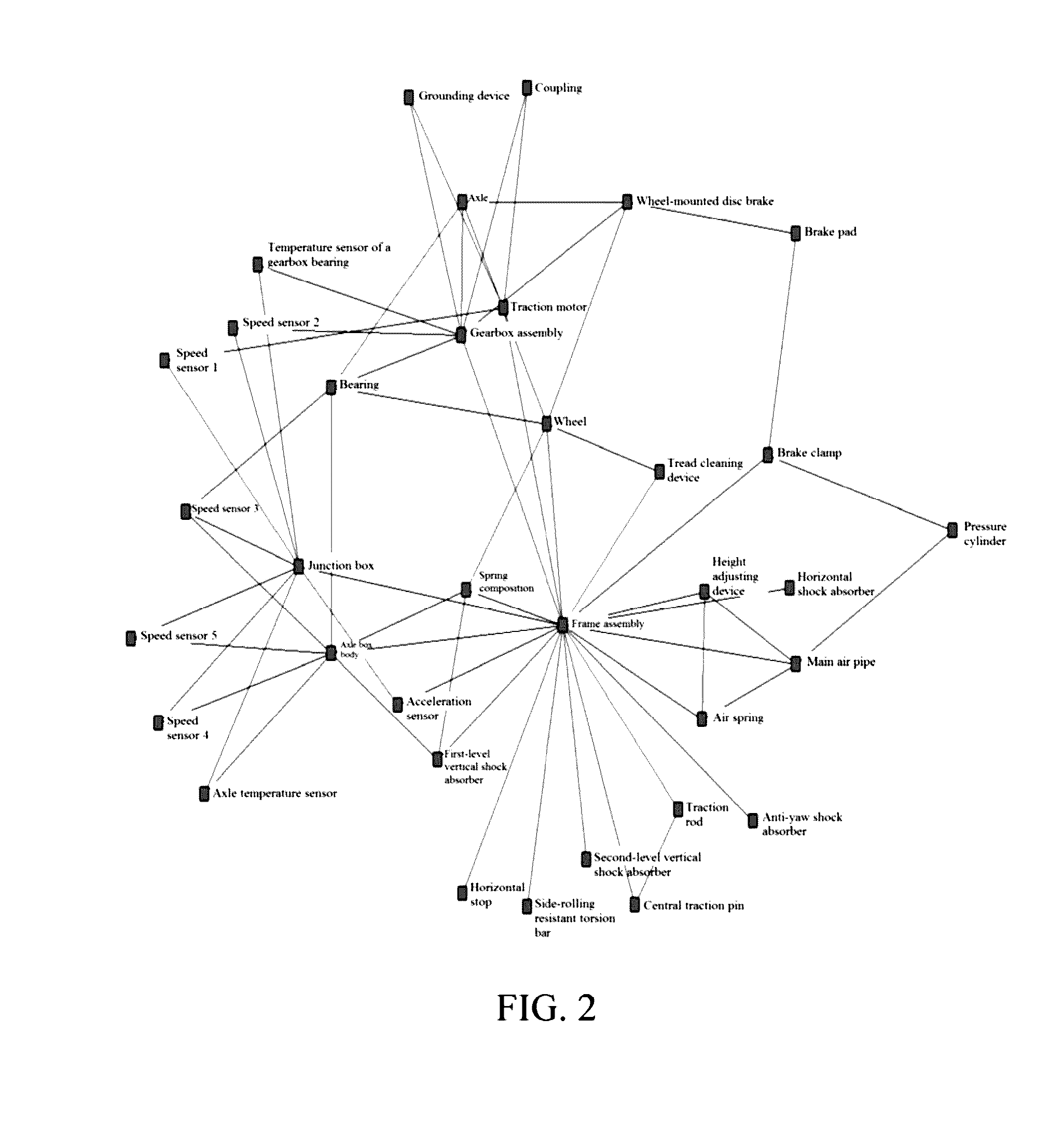 Complex network-based high speed train system safety evaluation method