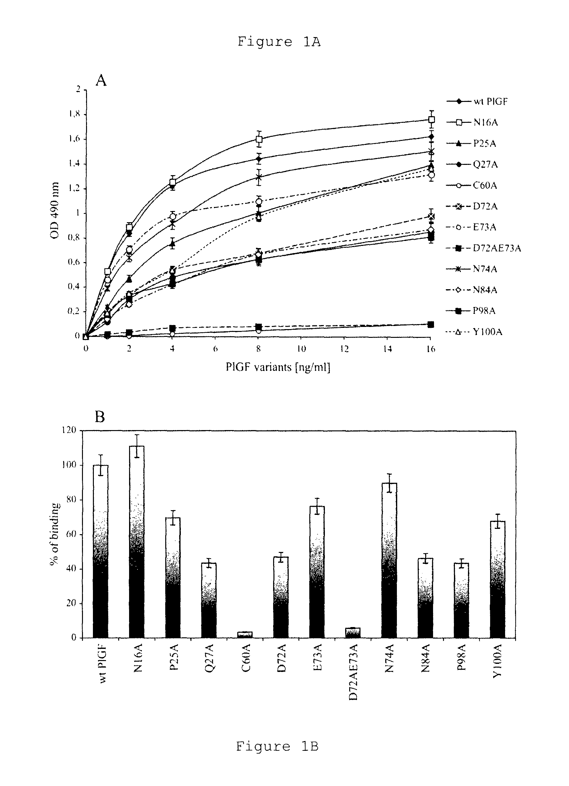 Reference, calibrator, or control composition of PIGF-1 and sFlt-1