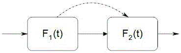 Modeling method of LED lamp considering correlation between modules