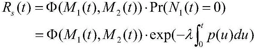 Modeling method of LED lamp considering correlation between modules