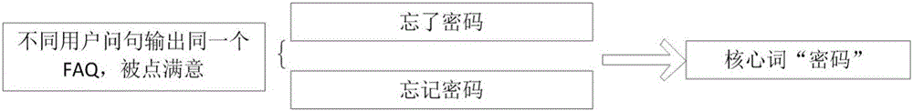 Man-machine interaction method of customer service system