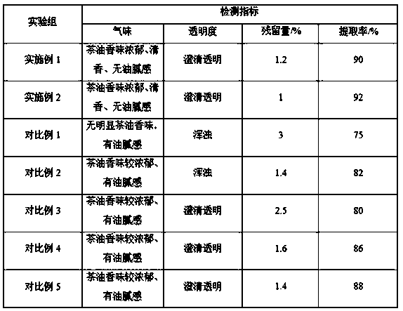 Tea oil with strong flavor and preparation method thereof