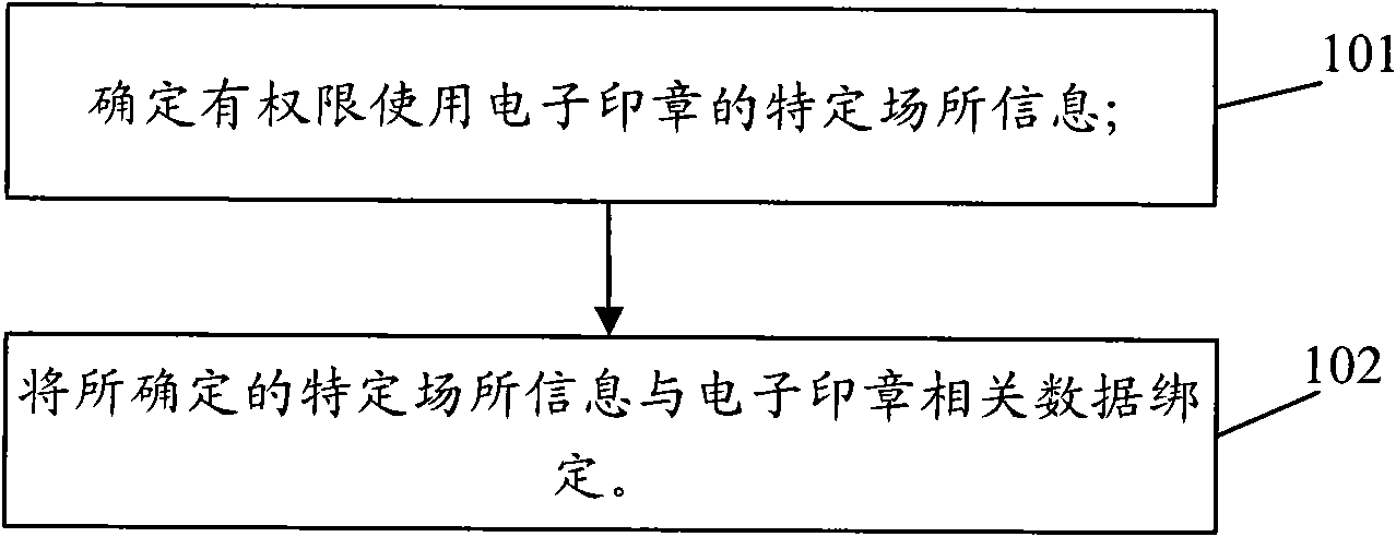 Method for producing electronic seal and method for using electronic seal