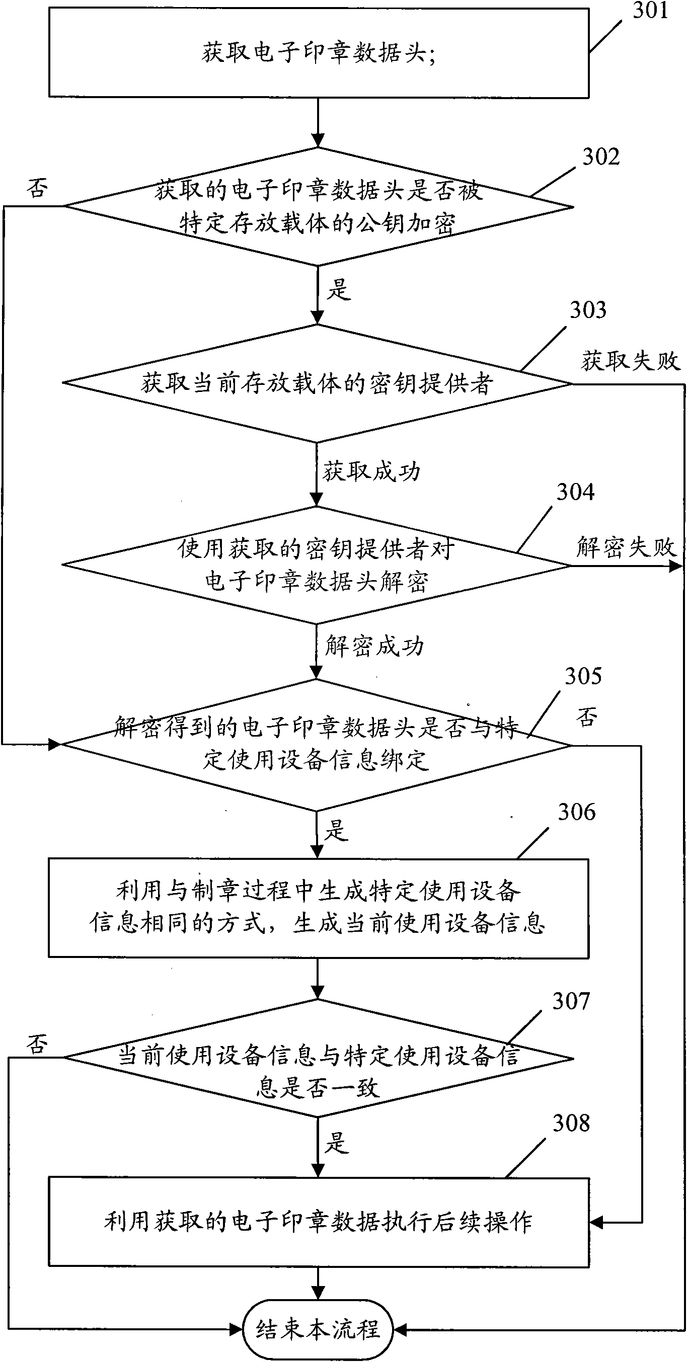 Method for producing electronic seal and method for using electronic seal